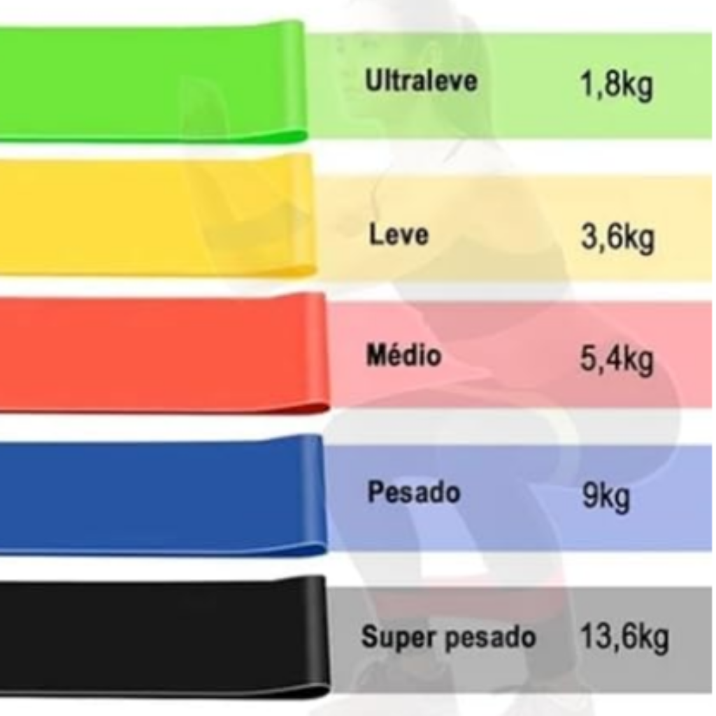 MINI BAND CONJUNTO 5 ELASTICOS PARA EXERCICIOS
