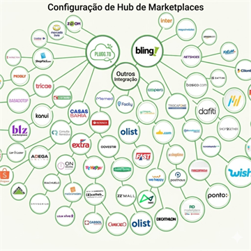 Configuração de Hub de Marketplaces
